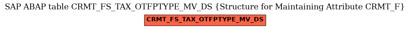 E-R Diagram for table CRMT_FS_TAX_OTFPTYPE_MV_DS (Structure for Maintaining Attribute CRMT_F)