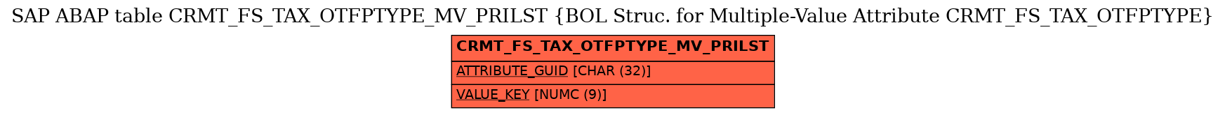 E-R Diagram for table CRMT_FS_TAX_OTFPTYPE_MV_PRILST (BOL Struc. for Multiple-Value Attribute CRMT_FS_TAX_OTFPTYPE)