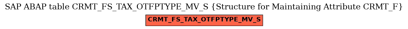 E-R Diagram for table CRMT_FS_TAX_OTFPTYPE_MV_S (Structure for Maintaining Attribute CRMT_F)