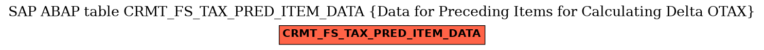E-R Diagram for table CRMT_FS_TAX_PRED_ITEM_DATA (Data for Preceding Items for Calculating Delta OTAX)
