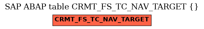 E-R Diagram for table CRMT_FS_TC_NAV_TARGET ()