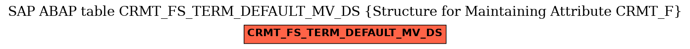 E-R Diagram for table CRMT_FS_TERM_DEFAULT_MV_DS (Structure for Maintaining Attribute CRMT_F)