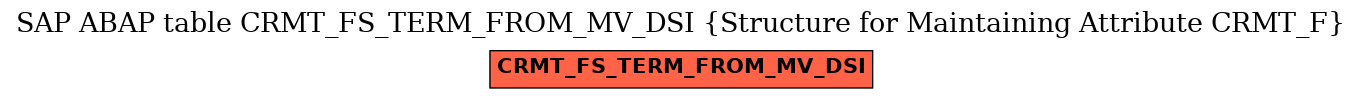 E-R Diagram for table CRMT_FS_TERM_FROM_MV_DSI (Structure for Maintaining Attribute CRMT_F)