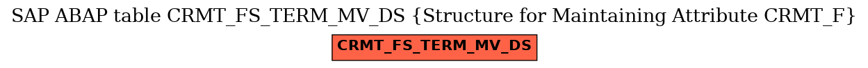 E-R Diagram for table CRMT_FS_TERM_MV_DS (Structure for Maintaining Attribute CRMT_F)