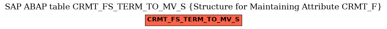 E-R Diagram for table CRMT_FS_TERM_TO_MV_S (Structure for Maintaining Attribute CRMT_F)