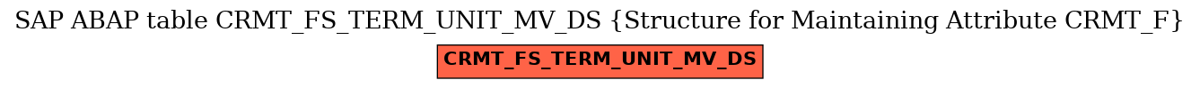 E-R Diagram for table CRMT_FS_TERM_UNIT_MV_DS (Structure for Maintaining Attribute CRMT_F)