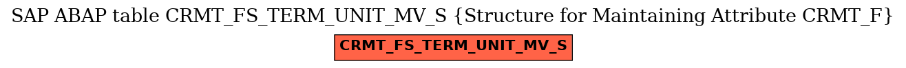 E-R Diagram for table CRMT_FS_TERM_UNIT_MV_S (Structure for Maintaining Attribute CRMT_F)