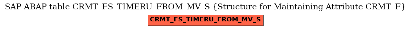 E-R Diagram for table CRMT_FS_TIMERU_FROM_MV_S (Structure for Maintaining Attribute CRMT_F)