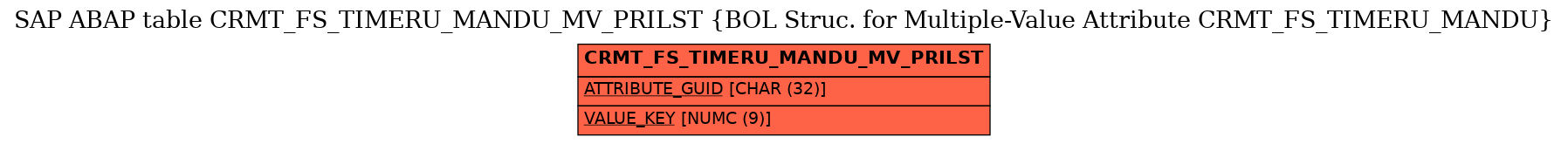 E-R Diagram for table CRMT_FS_TIMERU_MANDU_MV_PRILST (BOL Struc. for Multiple-Value Attribute CRMT_FS_TIMERU_MANDU)