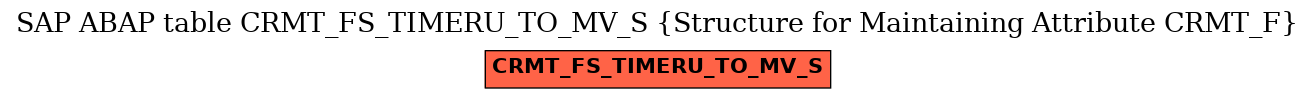 E-R Diagram for table CRMT_FS_TIMERU_TO_MV_S (Structure for Maintaining Attribute CRMT_F)
