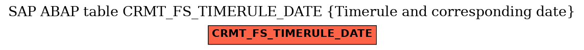 E-R Diagram for table CRMT_FS_TIMERULE_DATE (Timerule and corresponding date)