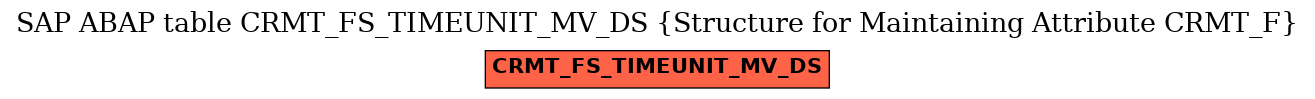 E-R Diagram for table CRMT_FS_TIMEUNIT_MV_DS (Structure for Maintaining Attribute CRMT_F)