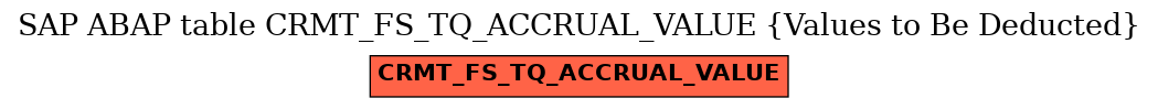 E-R Diagram for table CRMT_FS_TQ_ACCRUAL_VALUE (Values to Be Deducted)