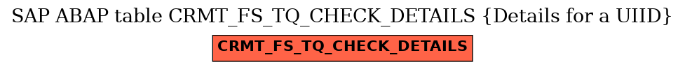 E-R Diagram for table CRMT_FS_TQ_CHECK_DETAILS (Details for a UIID)