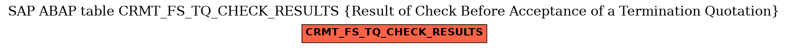 E-R Diagram for table CRMT_FS_TQ_CHECK_RESULTS (Result of Check Before Acceptance of a Termination Quotation)