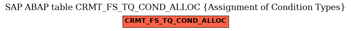 E-R Diagram for table CRMT_FS_TQ_COND_ALLOC (Assignment of Condition Types)