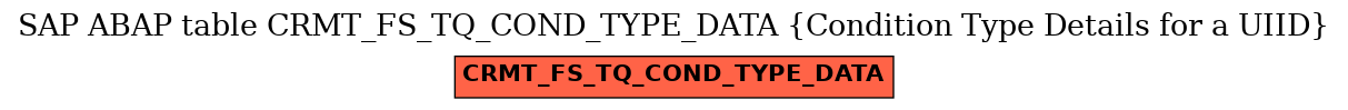 E-R Diagram for table CRMT_FS_TQ_COND_TYPE_DATA (Condition Type Details for a UIID)