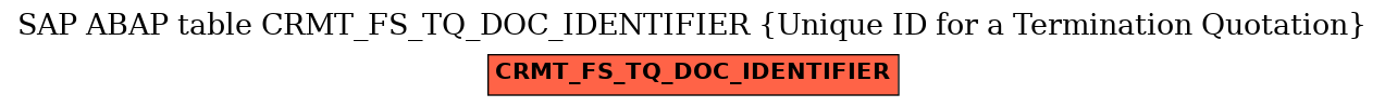 E-R Diagram for table CRMT_FS_TQ_DOC_IDENTIFIER (Unique ID for a Termination Quotation)