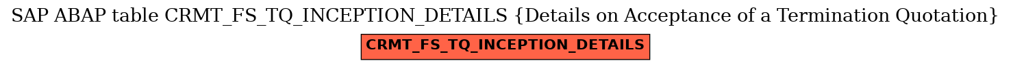 E-R Diagram for table CRMT_FS_TQ_INCEPTION_DETAILS (Details on Acceptance of a Termination Quotation)