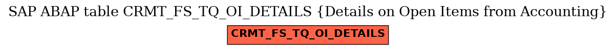 E-R Diagram for table CRMT_FS_TQ_OI_DETAILS (Details on Open Items from Accounting)