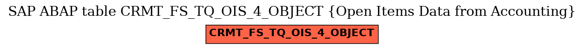 E-R Diagram for table CRMT_FS_TQ_OIS_4_OBJECT (Open Items Data from Accounting)