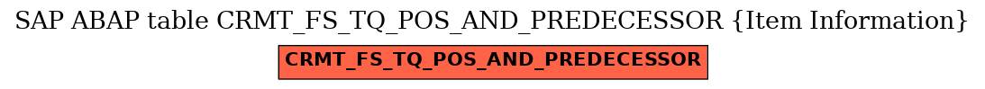 E-R Diagram for table CRMT_FS_TQ_POS_AND_PREDECESSOR (Item Information)