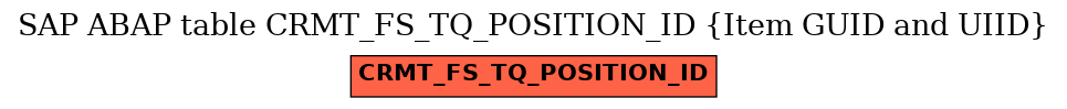 E-R Diagram for table CRMT_FS_TQ_POSITION_ID (Item GUID and UIID)