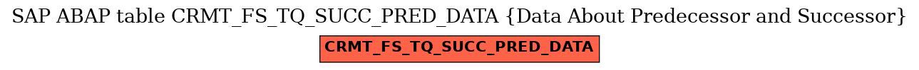 E-R Diagram for table CRMT_FS_TQ_SUCC_PRED_DATA (Data About Predecessor and Successor)