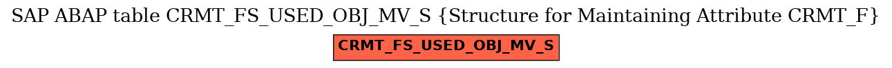 E-R Diagram for table CRMT_FS_USED_OBJ_MV_S (Structure for Maintaining Attribute CRMT_F)