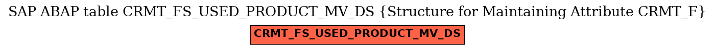E-R Diagram for table CRMT_FS_USED_PRODUCT_MV_DS (Structure for Maintaining Attribute CRMT_F)