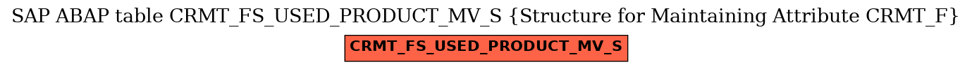 E-R Diagram for table CRMT_FS_USED_PRODUCT_MV_S (Structure for Maintaining Attribute CRMT_F)