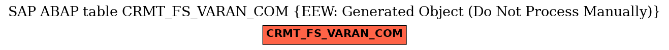 E-R Diagram for table CRMT_FS_VARAN_COM (EEW: Generated Object (Do Not Process Manually))