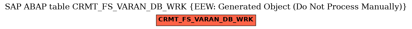 E-R Diagram for table CRMT_FS_VARAN_DB_WRK (EEW: Generated Object (Do Not Process Manually))