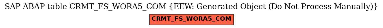 E-R Diagram for table CRMT_FS_WORA5_COM (EEW: Generated Object (Do Not Process Manually))