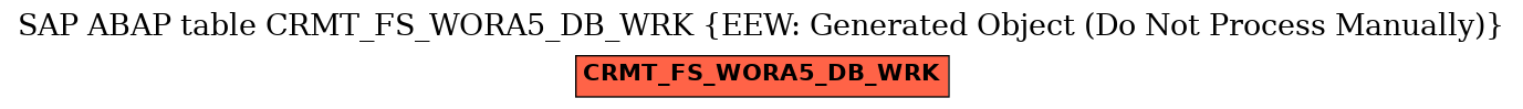 E-R Diagram for table CRMT_FS_WORA5_DB_WRK (EEW: Generated Object (Do Not Process Manually))