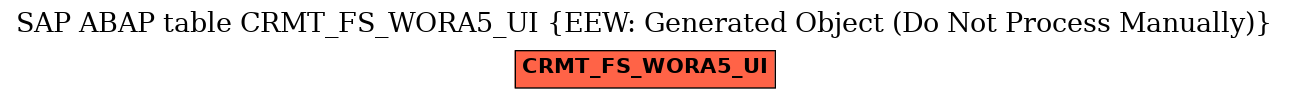 E-R Diagram for table CRMT_FS_WORA5_UI (EEW: Generated Object (Do Not Process Manually))