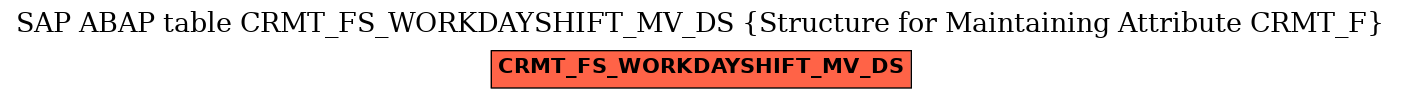 E-R Diagram for table CRMT_FS_WORKDAYSHIFT_MV_DS (Structure for Maintaining Attribute CRMT_F)