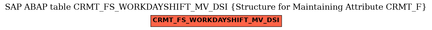 E-R Diagram for table CRMT_FS_WORKDAYSHIFT_MV_DSI (Structure for Maintaining Attribute CRMT_F)