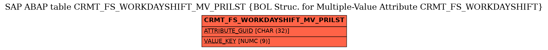 E-R Diagram for table CRMT_FS_WORKDAYSHIFT_MV_PRILST (BOL Struc. for Multiple-Value Attribute CRMT_FS_WORKDAYSHIFT)