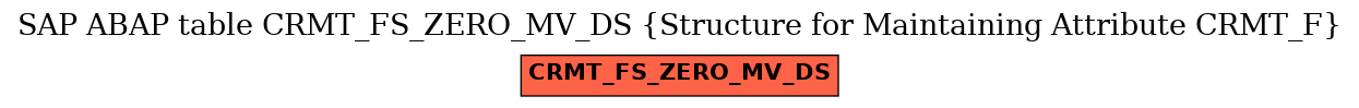 E-R Diagram for table CRMT_FS_ZERO_MV_DS (Structure for Maintaining Attribute CRMT_F)