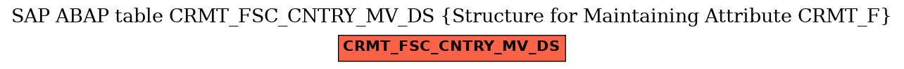 E-R Diagram for table CRMT_FSC_CNTRY_MV_DS (Structure for Maintaining Attribute CRMT_F)