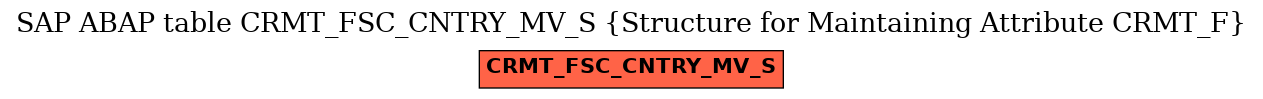 E-R Diagram for table CRMT_FSC_CNTRY_MV_S (Structure for Maintaining Attribute CRMT_F)