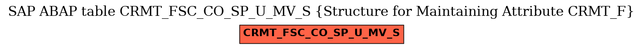 E-R Diagram for table CRMT_FSC_CO_SP_U_MV_S (Structure for Maintaining Attribute CRMT_F)