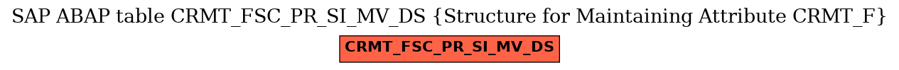 E-R Diagram for table CRMT_FSC_PR_SI_MV_DS (Structure for Maintaining Attribute CRMT_F)