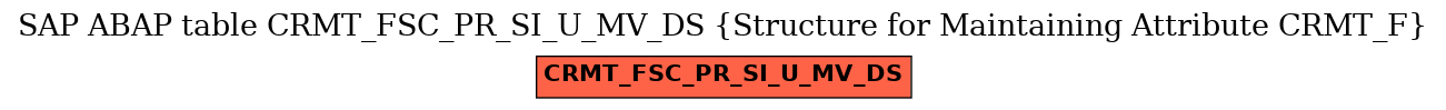 E-R Diagram for table CRMT_FSC_PR_SI_U_MV_DS (Structure for Maintaining Attribute CRMT_F)