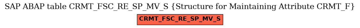 E-R Diagram for table CRMT_FSC_RE_SP_MV_S (Structure for Maintaining Attribute CRMT_F)