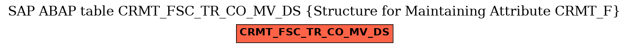 E-R Diagram for table CRMT_FSC_TR_CO_MV_DS (Structure for Maintaining Attribute CRMT_F)