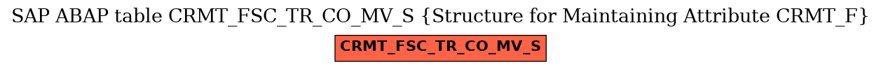 E-R Diagram for table CRMT_FSC_TR_CO_MV_S (Structure for Maintaining Attribute CRMT_F)