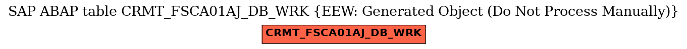 E-R Diagram for table CRMT_FSCA01AJ_DB_WRK (EEW: Generated Object (Do Not Process Manually))