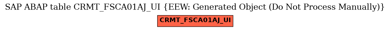 E-R Diagram for table CRMT_FSCA01AJ_UI (EEW: Generated Object (Do Not Process Manually))